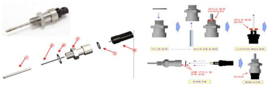 EGR용 온도센서 구조(좌) 및 제조공정(우)
