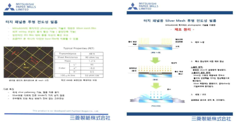 미츠비시의 메탈 그리드 매쉬 필름