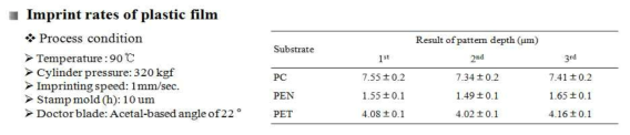 PC, PEN, PET 필름을 인쇄 한 후 깊이 측정결과