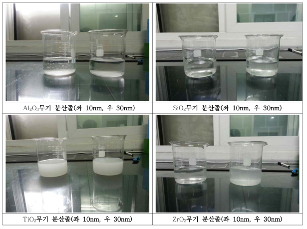 무기산화물 Al2O3, SiO2, TiO2, ZrO2 별 무기분산졸 성상