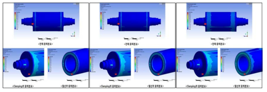 (왼쪽) Thermal stress 결과(공정 온도 80℃),(가운데) Thermal stress 결과( 공정 온도 100℃),(오른쪽) Thermal stress 결과(공정 온도 120℃)