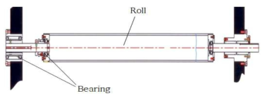 ROLL에 적용된 베어링