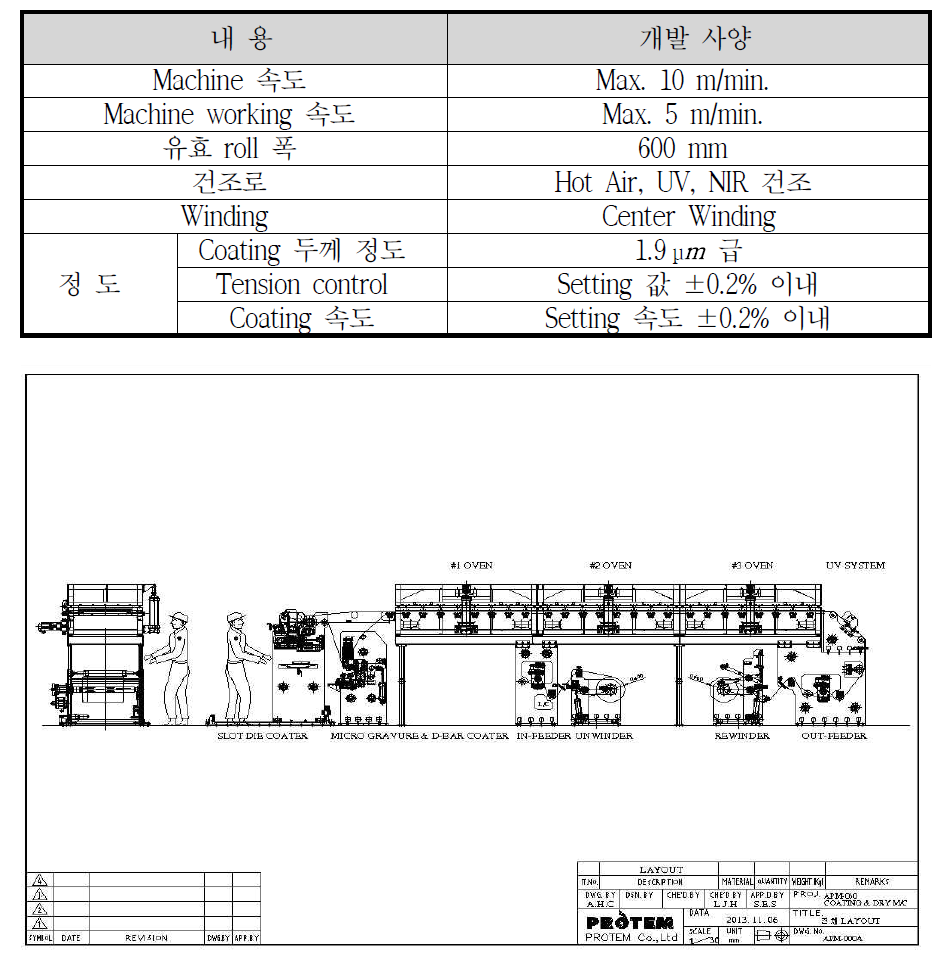 박막-coater Layout