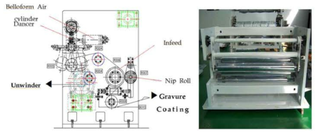 Infeed system 설계 및 조립사진