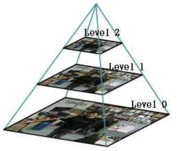 Image Pyramid 개념