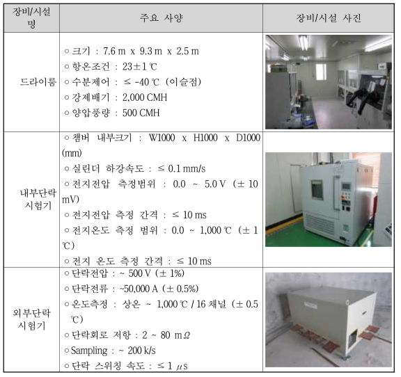 3차년도 구입장비의 주요사양 및 외관