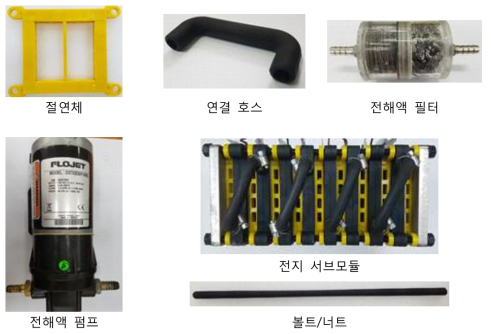 모듈 구성부품