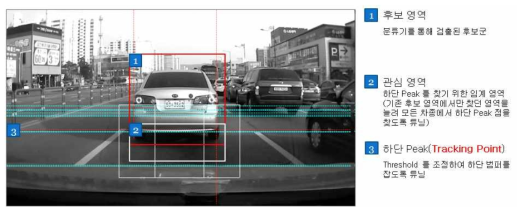 Object Tracking을 위한 Peak 선정 및 처리 로직