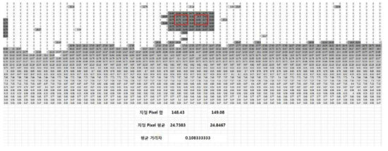 25m 1frame 128x32배열 depth data