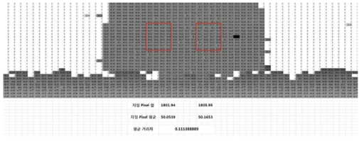 50m 1frame 128x32배열 depth data