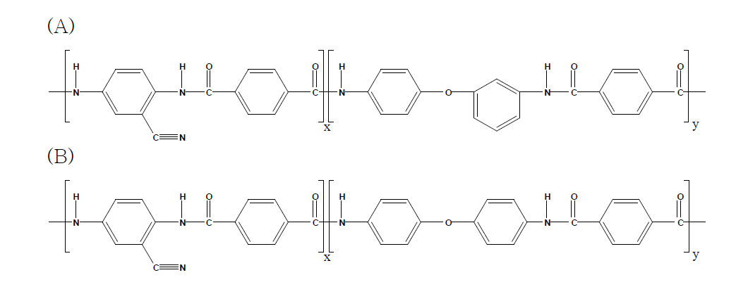 ODA/CYPPD 공중합체의 분자구조.