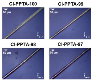 다양한 함량의 Cl-PPTA 공중합체를 이용하여 제조한 섬유의 편광현미경 이미지.