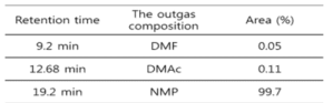 CYP-W로부터 제거된 outgas의 조성 분석