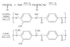 N-propyl CY-PPTA의 합성 과정 반응식.
