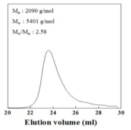 THF에 용해한 N-propyl CY-PPTA 용액의 GPC 그래프.
