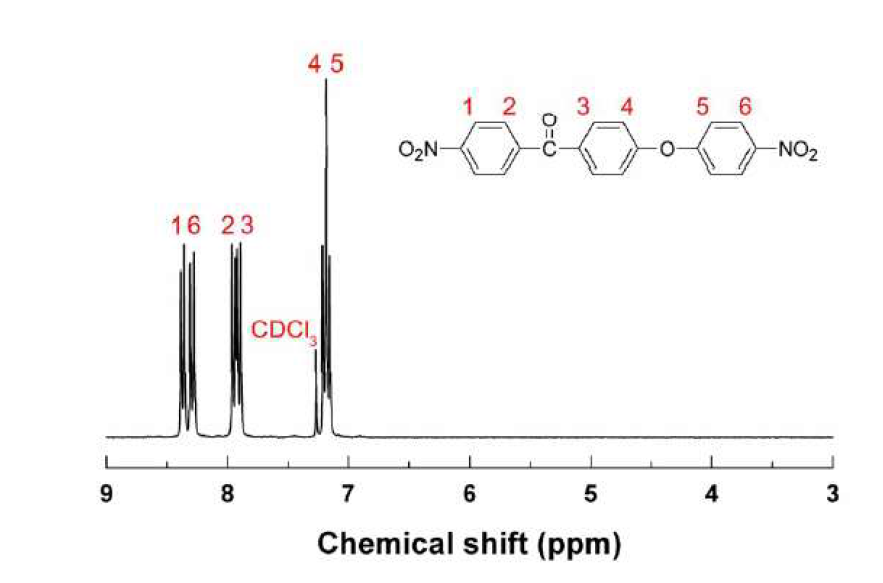 NPMNM의 화학구조와 1H NMR spectrum