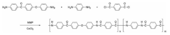 신규단량체1을 사용한 아라미드 고분자의 합성경로