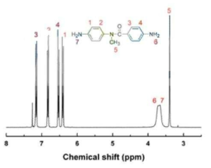 신규단량체 2의 NMR 스펙트럼