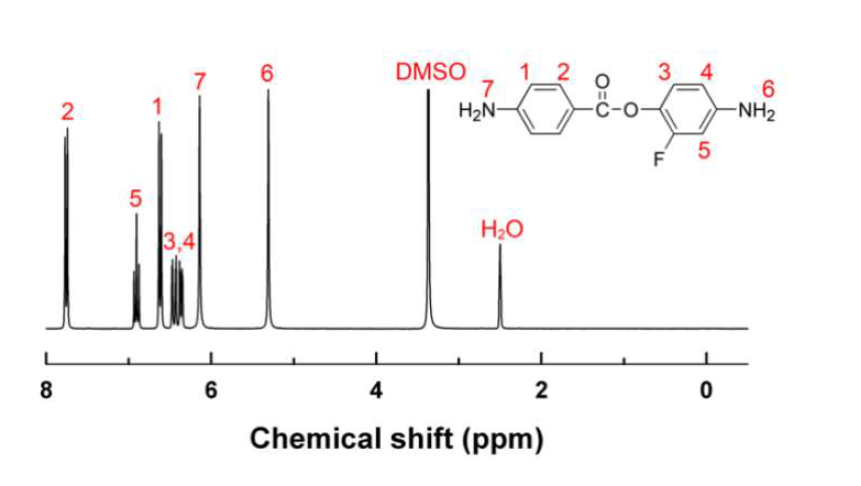 신규단량체3의 1 H NMR 스펙트럼