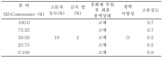 신규단량체 3 기반 고분자 공중합