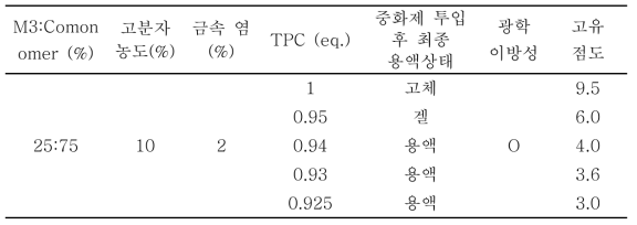 신규단량체 3 기반 고분자 공중합(TPC 조절)