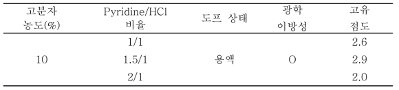 신규단량체 3 기반 고분자 공중합