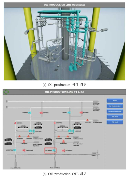 Oil Production OTS 구현