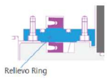 Relievo Ring의 구조 단면