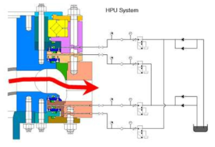 HPU System P&ID