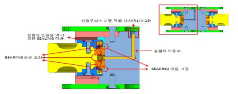 Radial bearing 윤활유 주입 설계