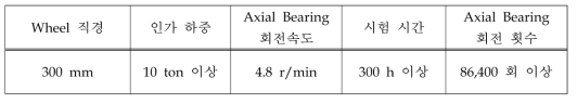 내구성 시험 조건 (Axial Bearing)