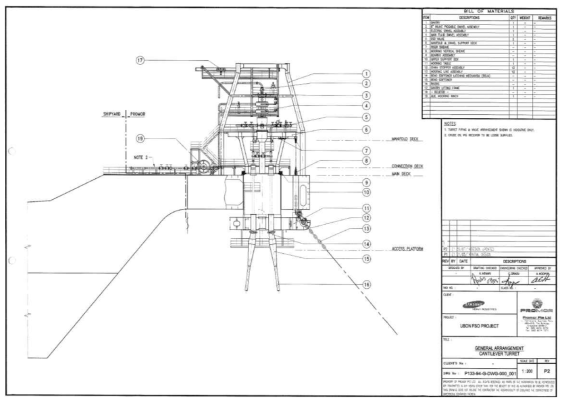 External Turret System (Sample)