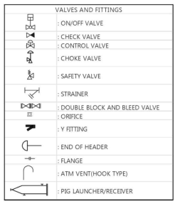 P&ID 밸브 와 부품 기호