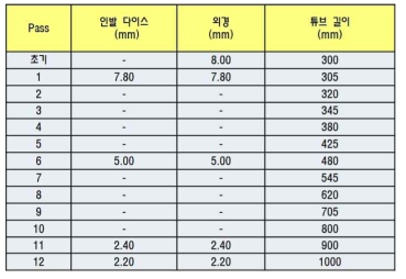 CoCr 튜브 인발 치수 측정