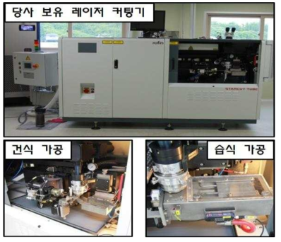 금속튜브를 가공하기 위한 레이저커팅장비