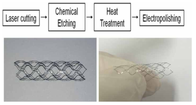 NiTi 스텐트 제조공정도