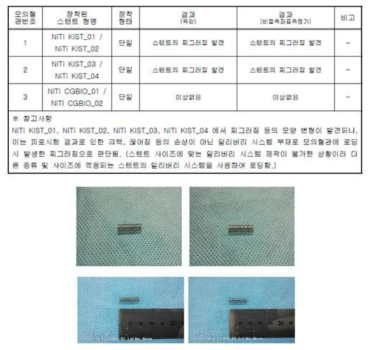 NiTi 합금 시텐트 내구시험 결과