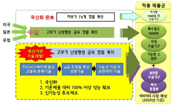 원천기술 개념도