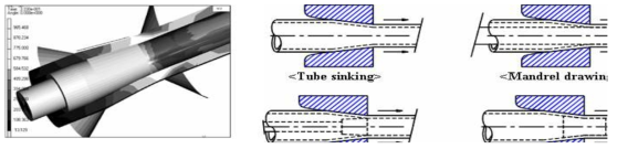 tube drawing 공정