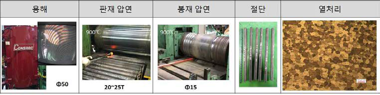 ISM NiTi 제조 공정