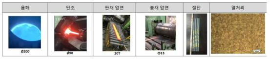 VIM CoCr 제조 공정