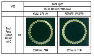 CoCr 국산/외산소재 가공결과 (외경 : 8, 내경 7)