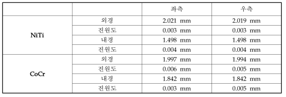 외산 NiTi 및 CoCr합금 튜브의 삼차원 치수 측정 결과.