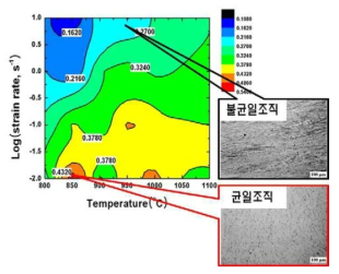 Ni-Ti합금의 고온 가공지도 및 대표적 미세조직 변화.