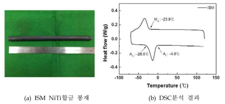 ISM공정에 의해 제조된 NiTi 합금 봉재 외관형상 및 용체화된 시험편의 DSC분석결과