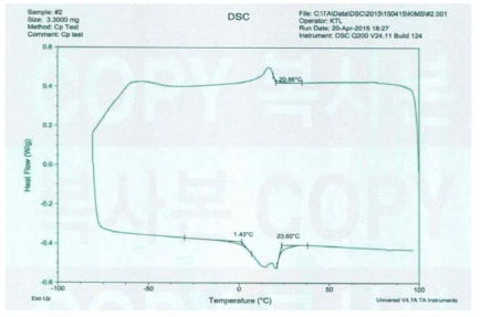 외경 1.7mm NiTi 미세튜브 DSC분석결과