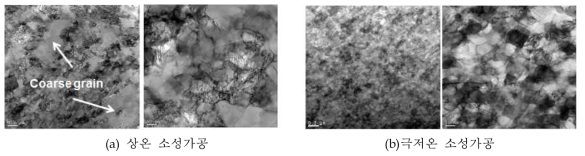 소성가공 온도에 따른 NiTi합금 TEM 결과