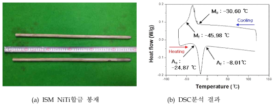 ISM공정에 의해 제조된 NiTi 합금 봉재 외관형상 및 용체화된 시험편의 DSC분석결과