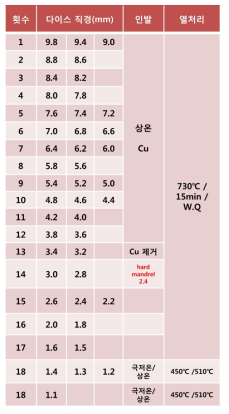 1mm급 NiTi합금 인발공정 패스 설계안