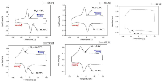 NiTi합금의 DSC 분석결과